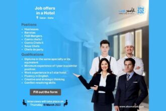 Job Offers in a Hotel in Qatar